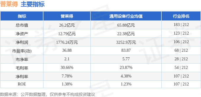 股票行情快报：普莱得（301353）7月22日主力资金净买入240.68万元