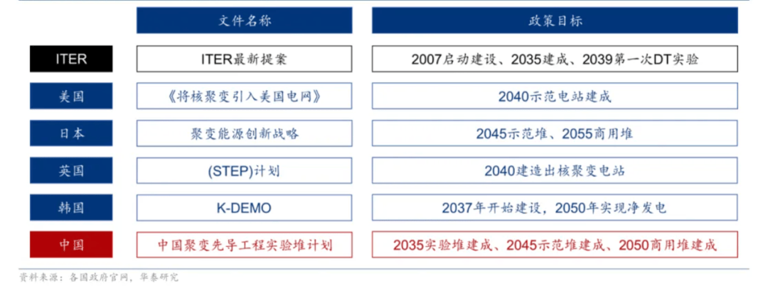 中国聚变能源公司成立，中美核聚变竞争提速