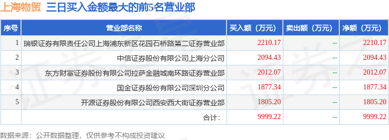7月16日上海物贸（600822）龙虎榜数据