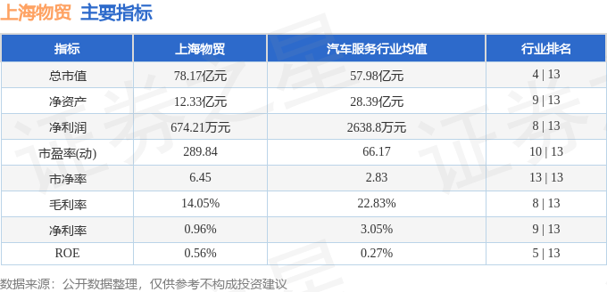 股票行情快报：上海物贸（600822）7月21日主力资金净买入1039.67万元