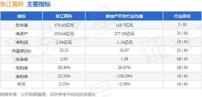 股票行情快报：张江高科（600895）6月12日主力资金净卖出1562.65万元