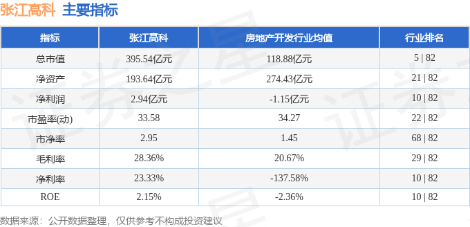 股票行情快报：张江高科（600895）5月13日主力资金净卖出8541.24万元