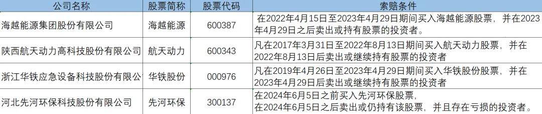 【证券索赔】先河环保（300137）收到行政处罚决定书，受损投资者可进行索赔登记