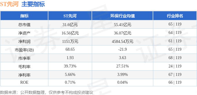 股票行情快报：ST先河（300137）6月11日主力资金净买入505.04万元