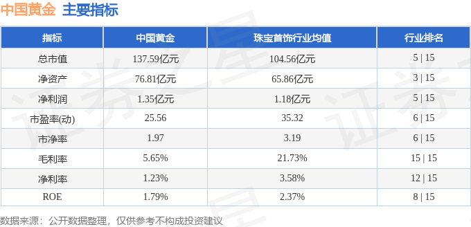 股票行情快报：中国黄金（600916）8月6日主力资金净卖出1324.77万元