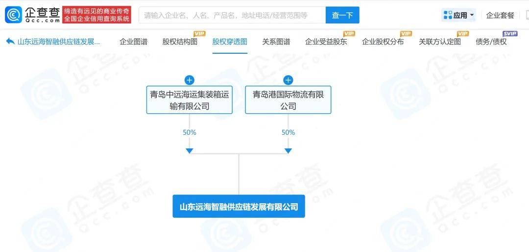 中远海控与山东港口成立合资公司