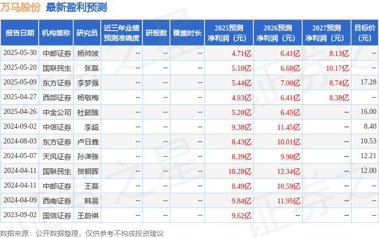 华鑫证券：给予万马股份买入评级