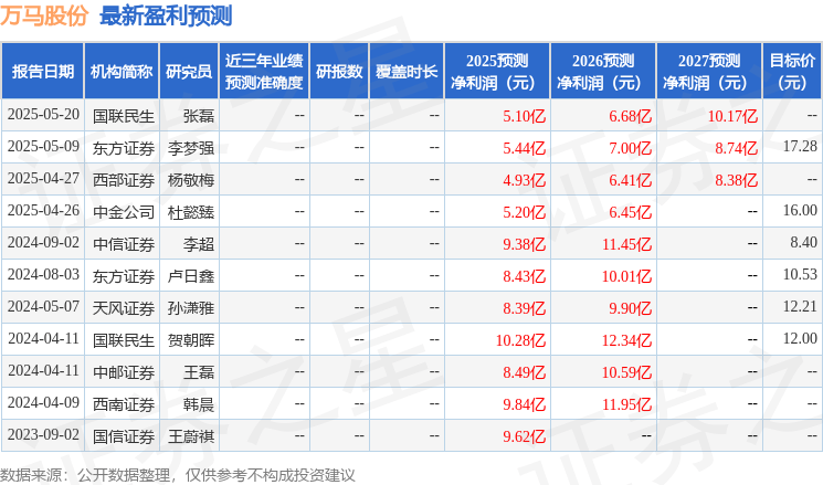 中邮证券：给予万马股份增持评级