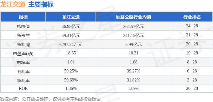 股票行情快报：龙江交通（601188）7月15日主力资金净卖出430.21万元