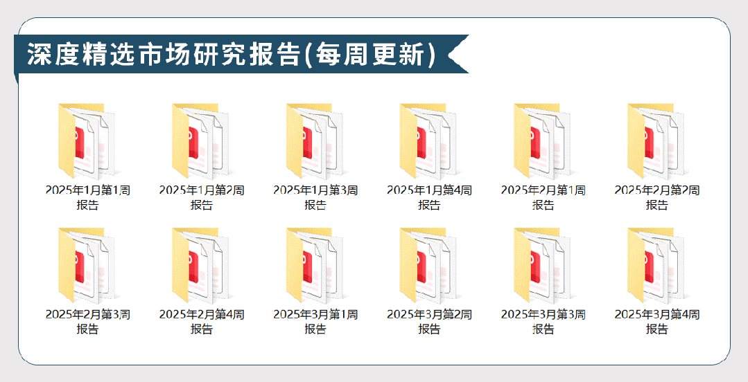 股票分析体系 (从未如此详尽)