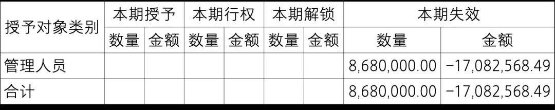 【致同研究之年报分析】股份支付准则应用披露示例（2）：以权益结算的股份支付披露示例——股票期权