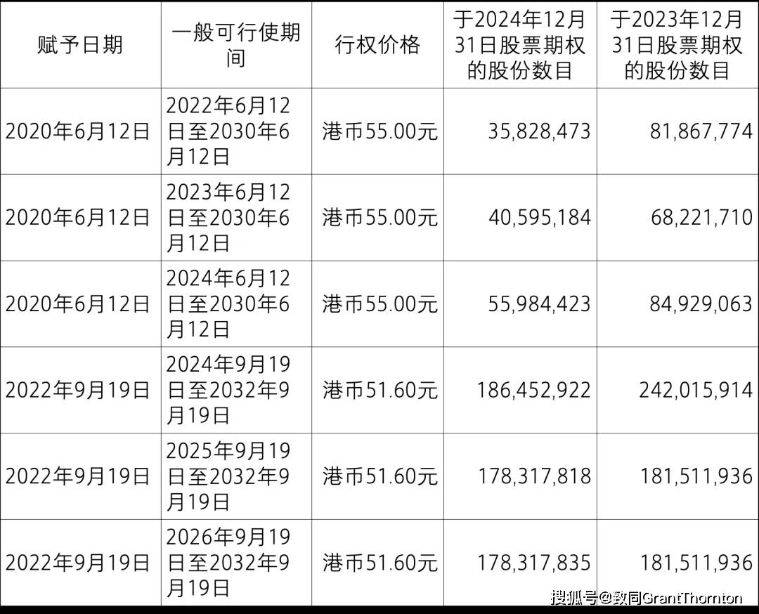 【致同研究之年报分析】股份支付准则应用披露示例（2）：以权益结算的股份支付披露示例——股票期权