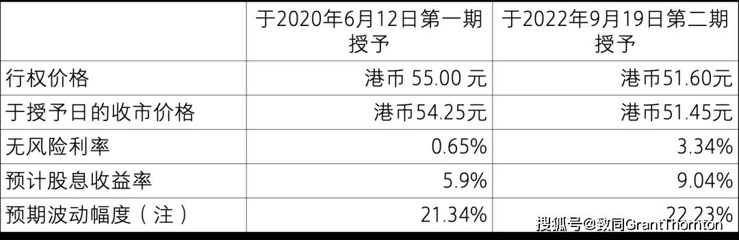 【致同研究之年报分析】股份支付准则应用披露示例（2）：以权益结算的股份支付披露示例——股票期权
