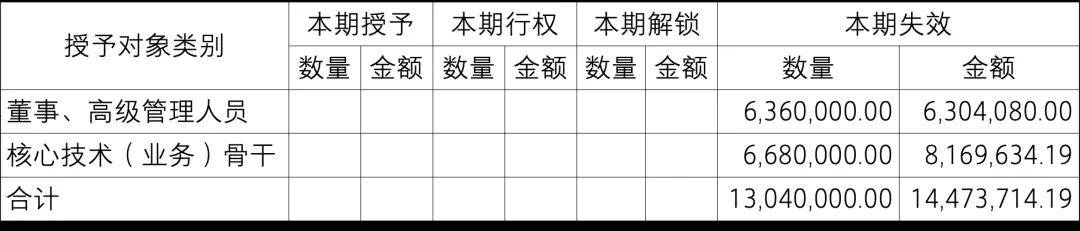 【致同研究之年报分析】股份支付准则应用披露示例（2）：以权益结算的股份支付披露示例——股票期权