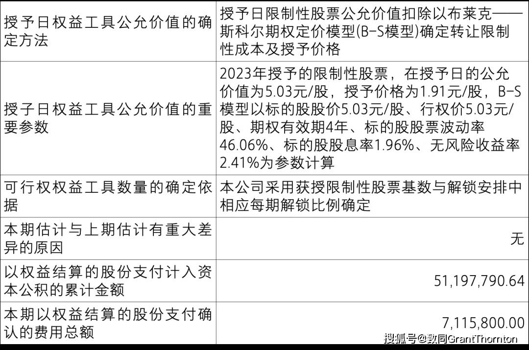 【致同研究之年报分析】股份支付准则应用披露示例（2）：以权益结算的股份支付披露示例——股票期权