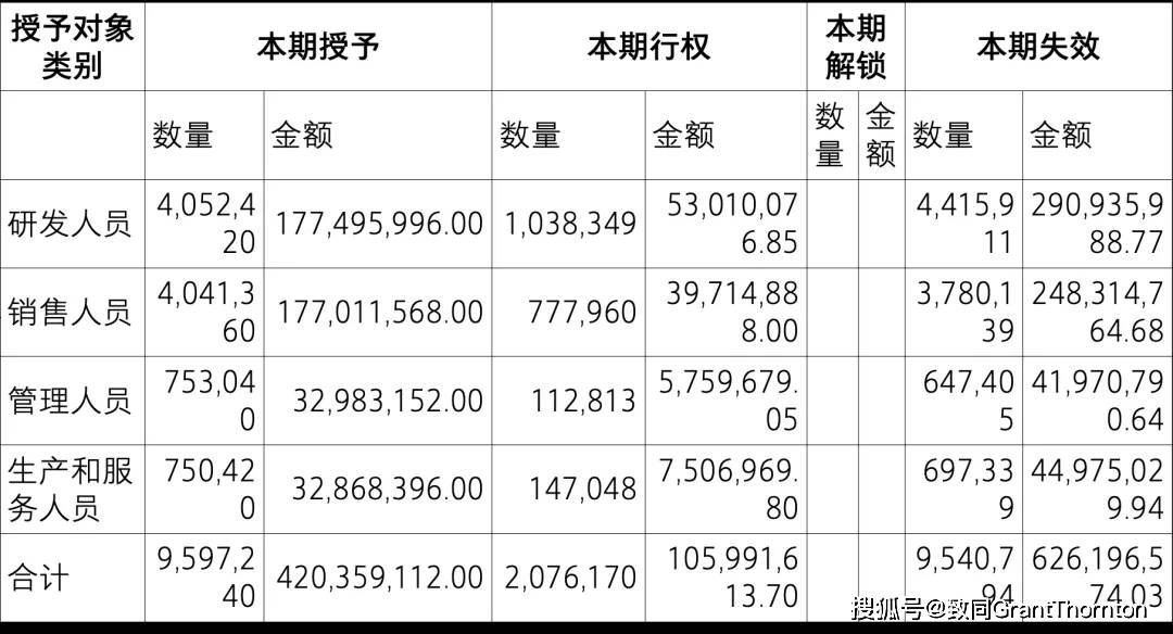 【致同研究之年报分析】股份支付准则应用披露示例（2）：以权益结算的股份支付披露示例——股票期权