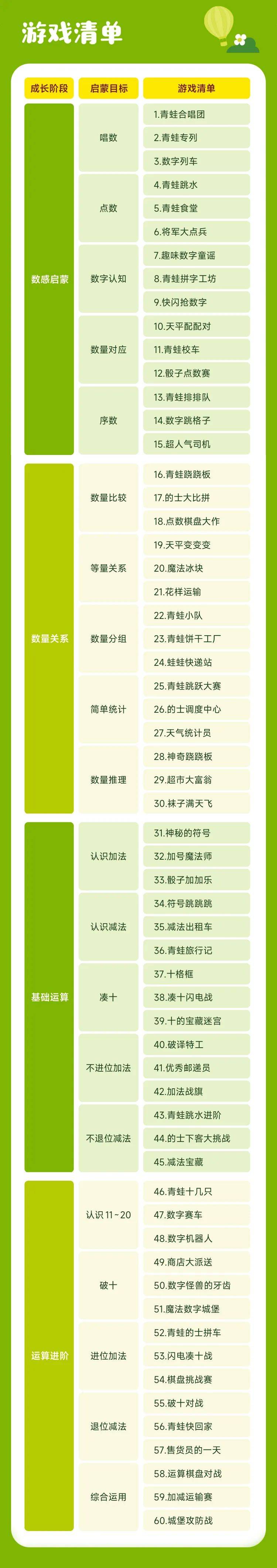 别再让娃背 123 了…… 想让孩子数学好，2 岁后要这样教
