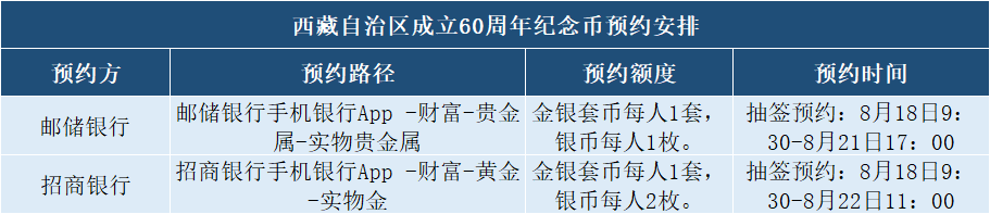 今日9：30预约，每人7枚！新10元纪念币这次很好约！