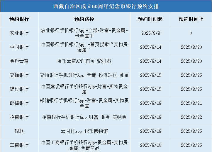 今日9：30预约，每人7枚！新10元纪念币这次很好约！