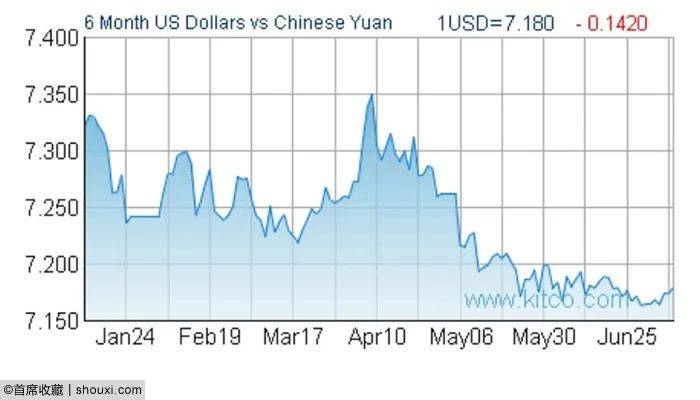 现代币行情:金价金币联动上涨 流通币显调整