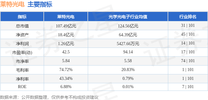 股票行情快报：莱特光电（688150）8月28日主力资金净卖出163.67万元