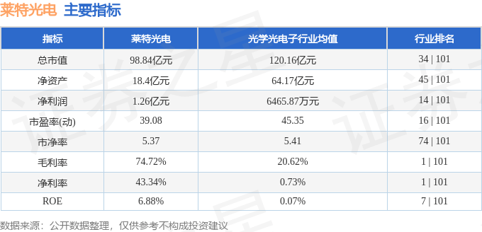 股票行情快报:莱特光电(688150)9月12日主力资金净卖出744.10万元