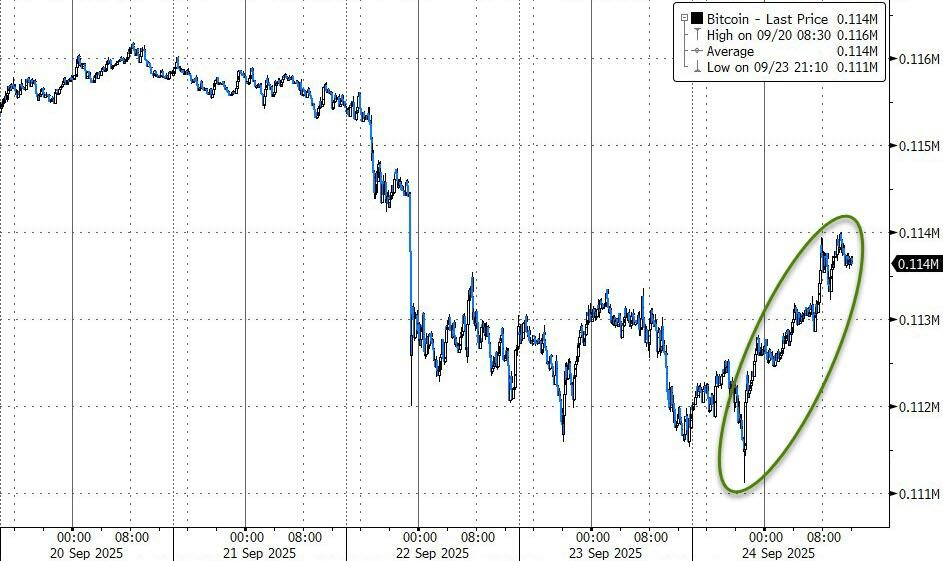 一夜暴富或一键重启！“永续合约”火爆币圈
