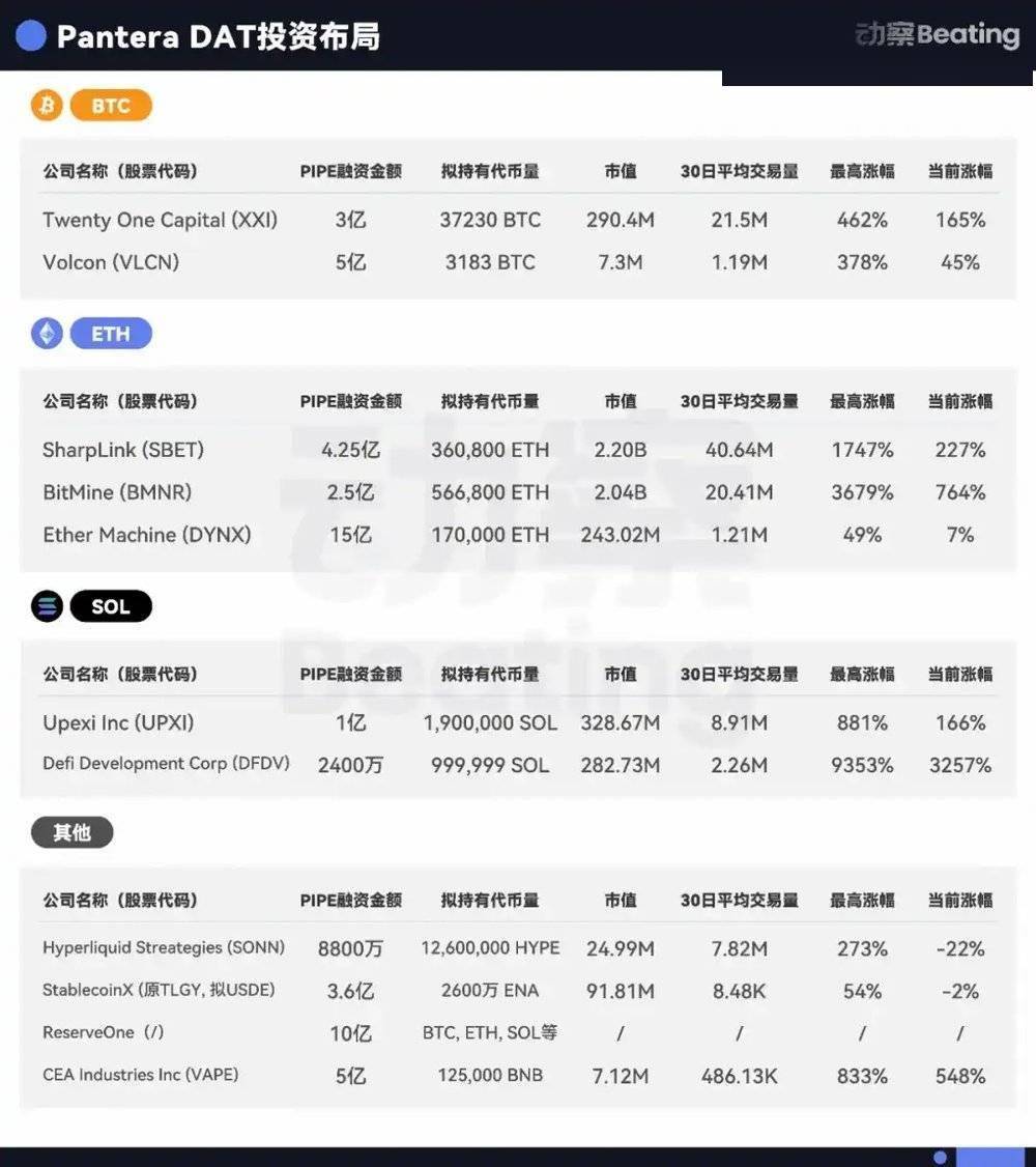 币圈VC,把2万亿美金故事讲到了华尔街