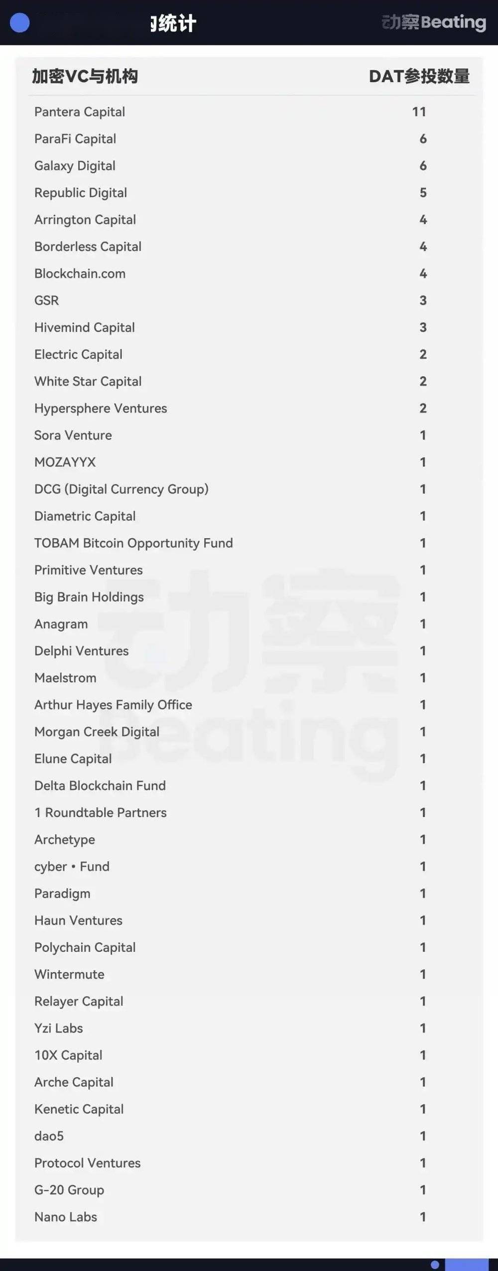 币圈VC,把2万亿美金故事讲到了华尔街