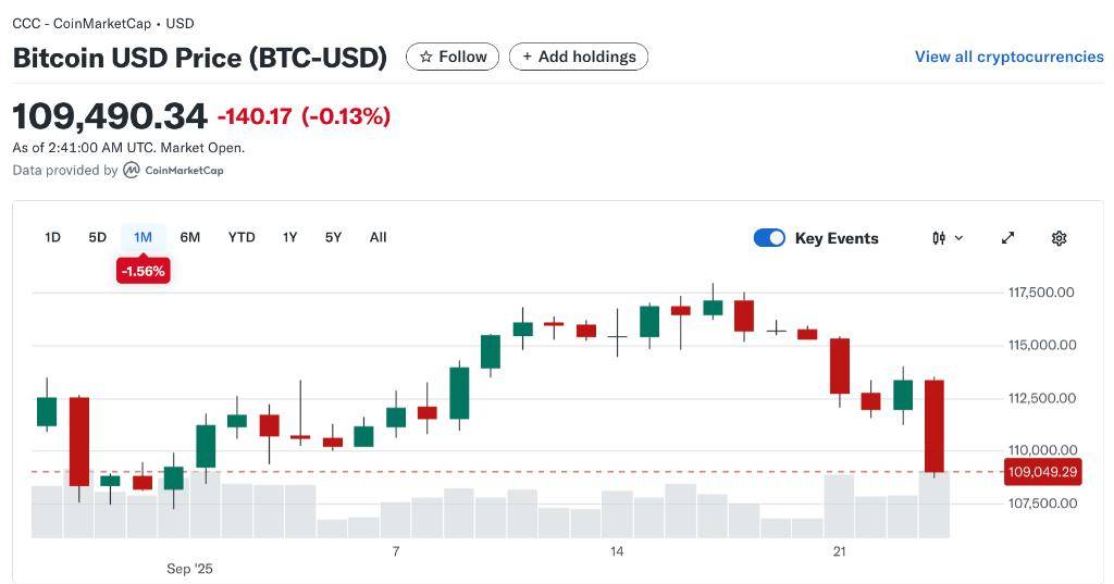 3000亿美元蒸发!币圈本周遭重创,以太坊领跌