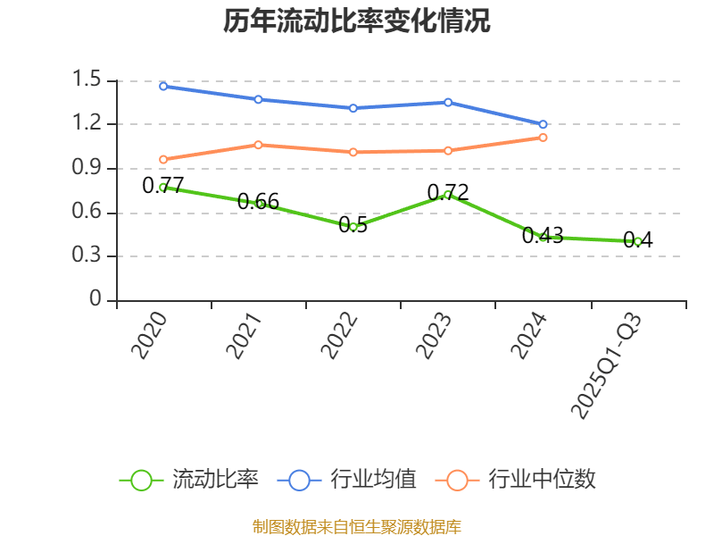 吉视传媒:2025年前三季度亏损3.46亿元