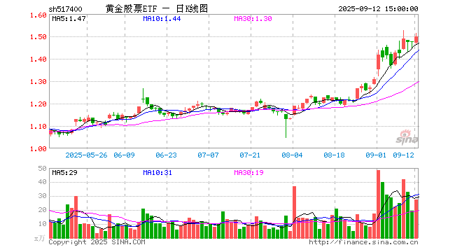 交易指数计算(交易指数计算方法) 交易指数计算(交易指数计算方法)