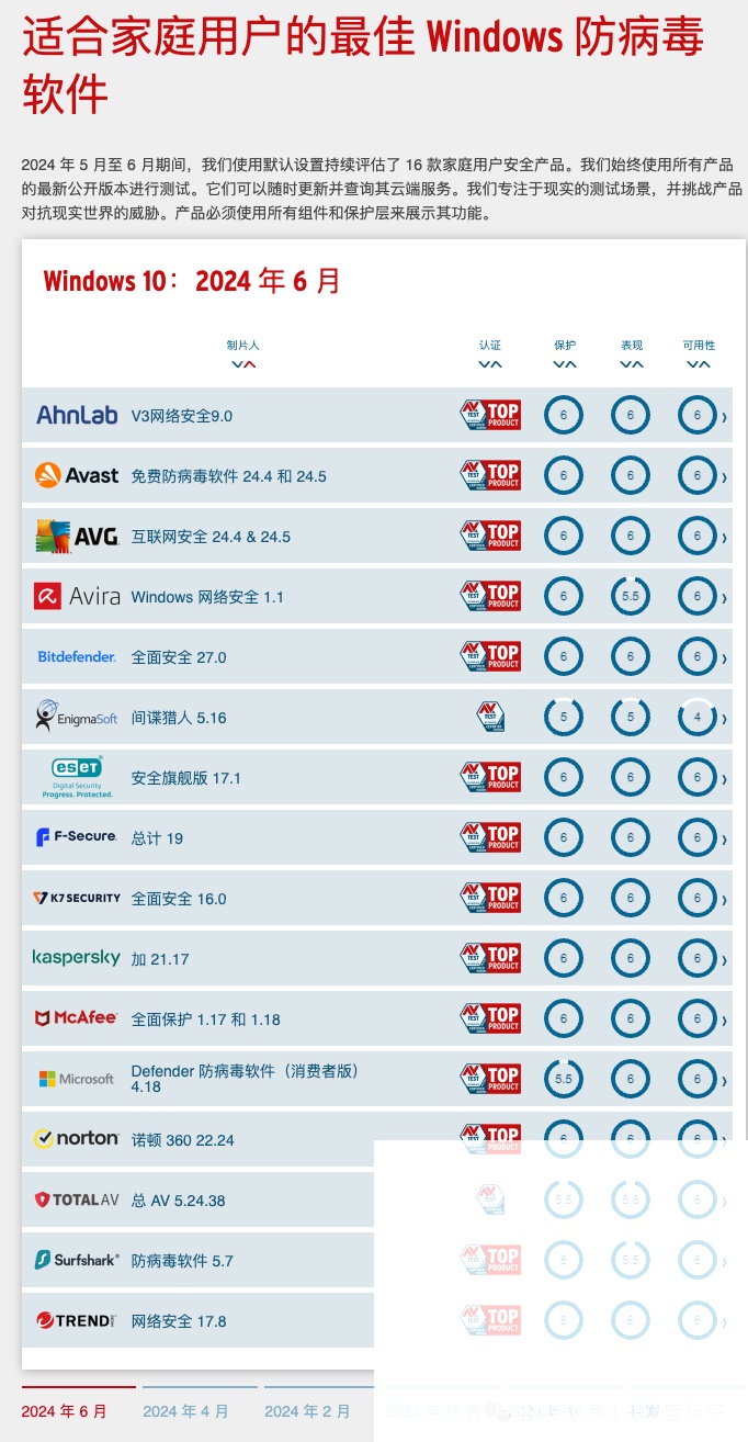 各种软件(怎样查询微信绑定的各种软件) 各种软件(怎样查询微信绑定的各种软件)