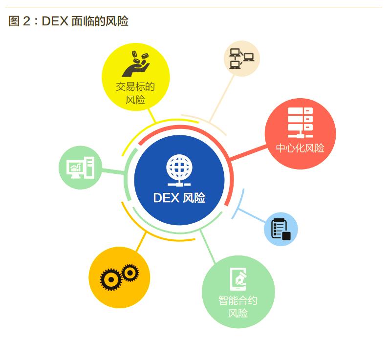 去中心化货币(去中心化货币有什么积极影响)