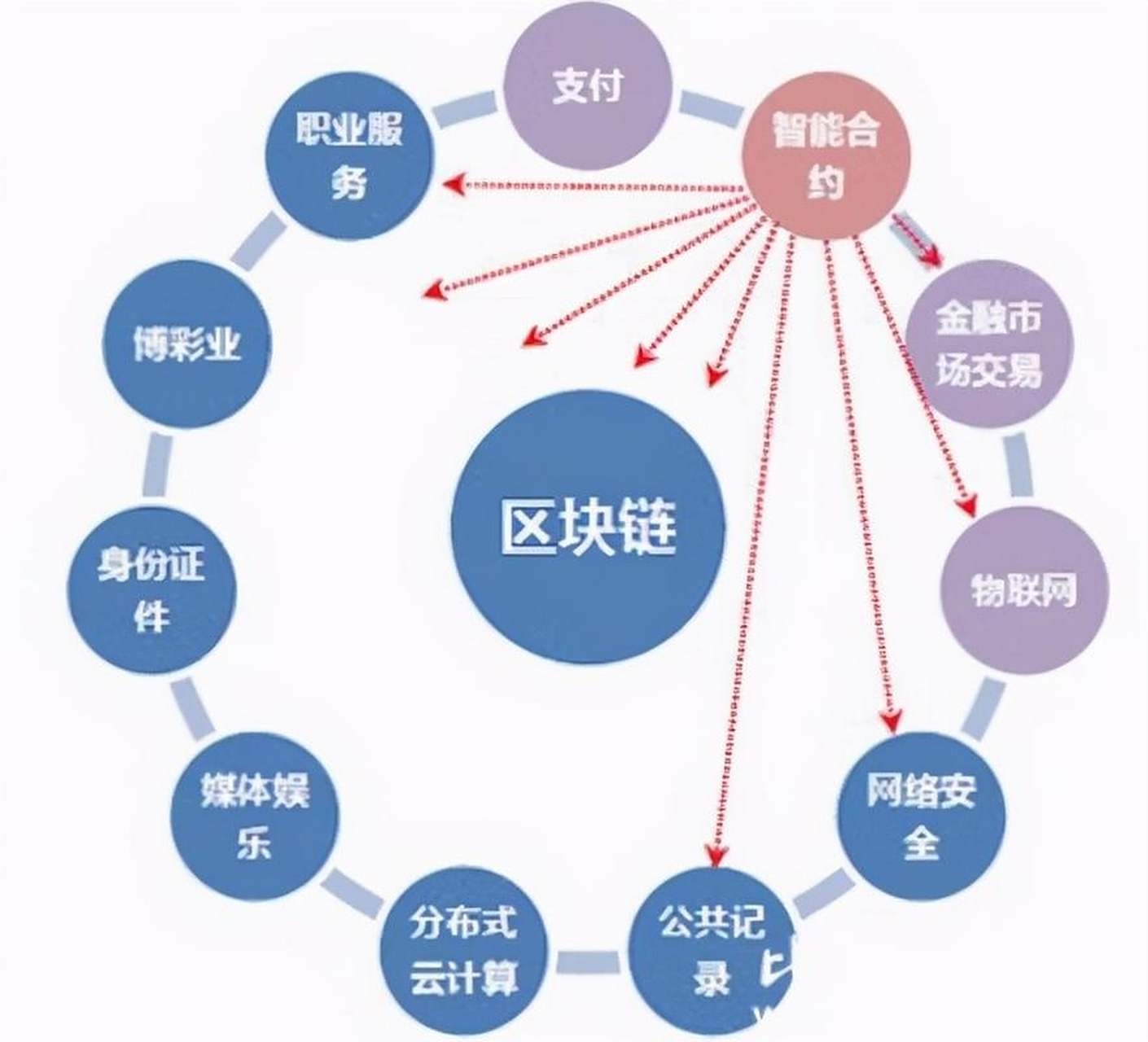 货币总体数字(货币数字是什么性质有风险没有)