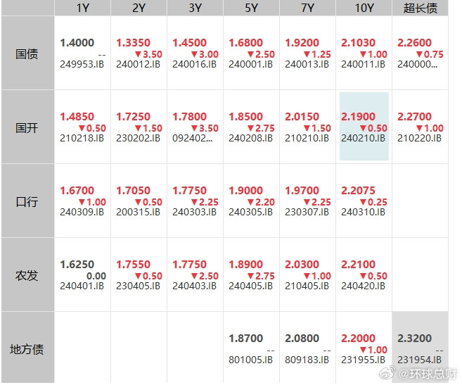 国债现券交易(国债现券交易佣金十万元5角)