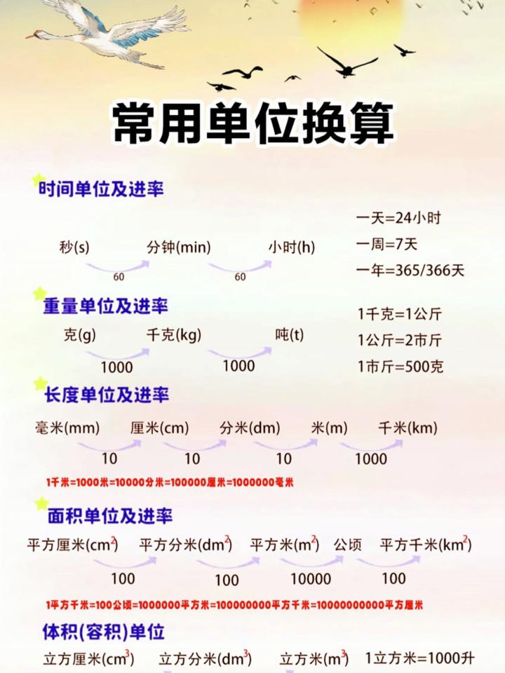 换算软件(好用换算器下载)