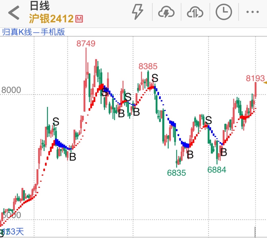 单货币对冲(双货币对冲交易)