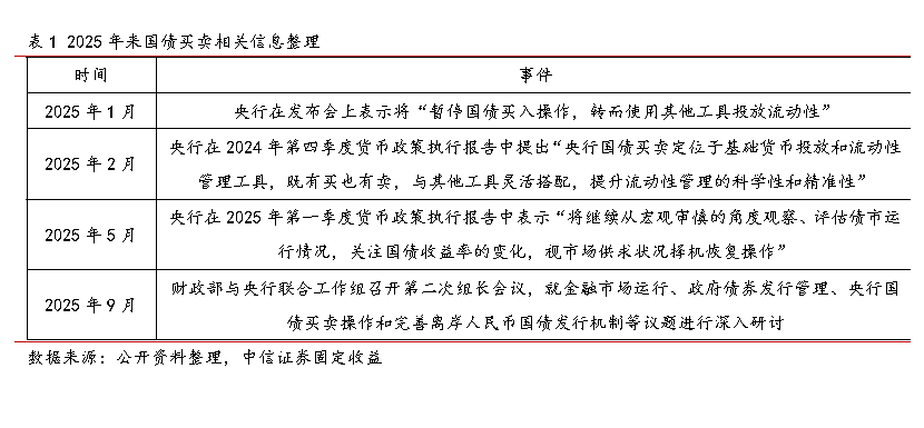 债券交易流动性(债券交易流动性怎么样)
