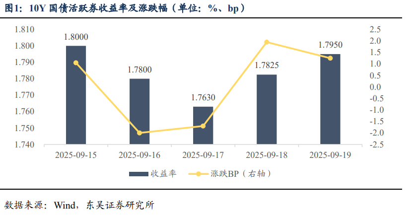 债券交易流动性(债券的流动性和股票的流动性)