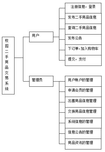 交易系统大全(分享一套完整的交易系统)