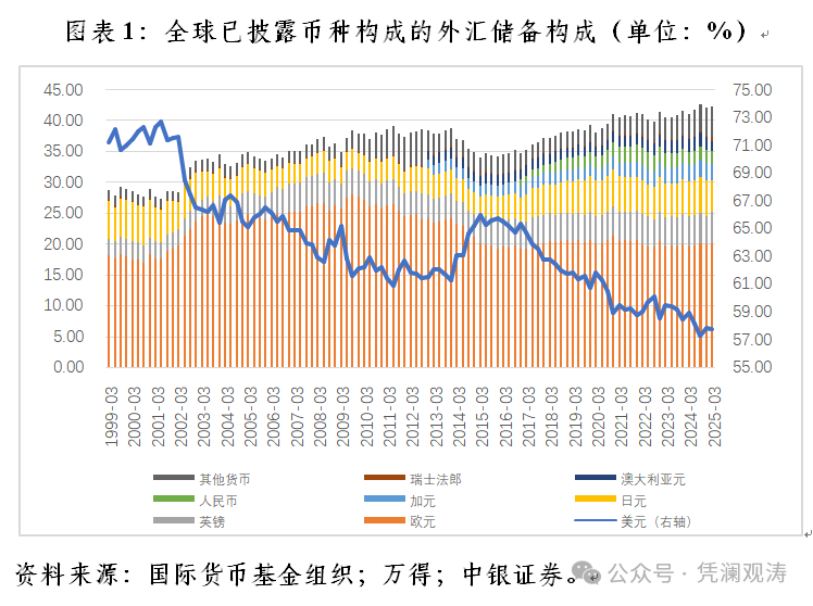 世界货币份额(世界货币份额排名前十)
