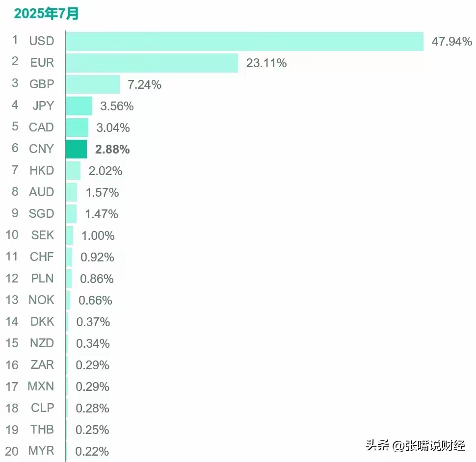 世界货币份额(世界货币份额排名前十)