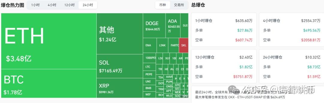 eth今日价格(eth今日价格表)