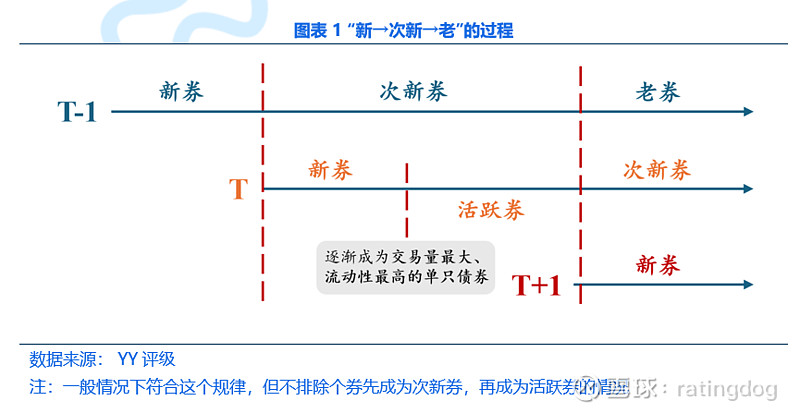 债券交易流动性(债券的流动性与流通性)