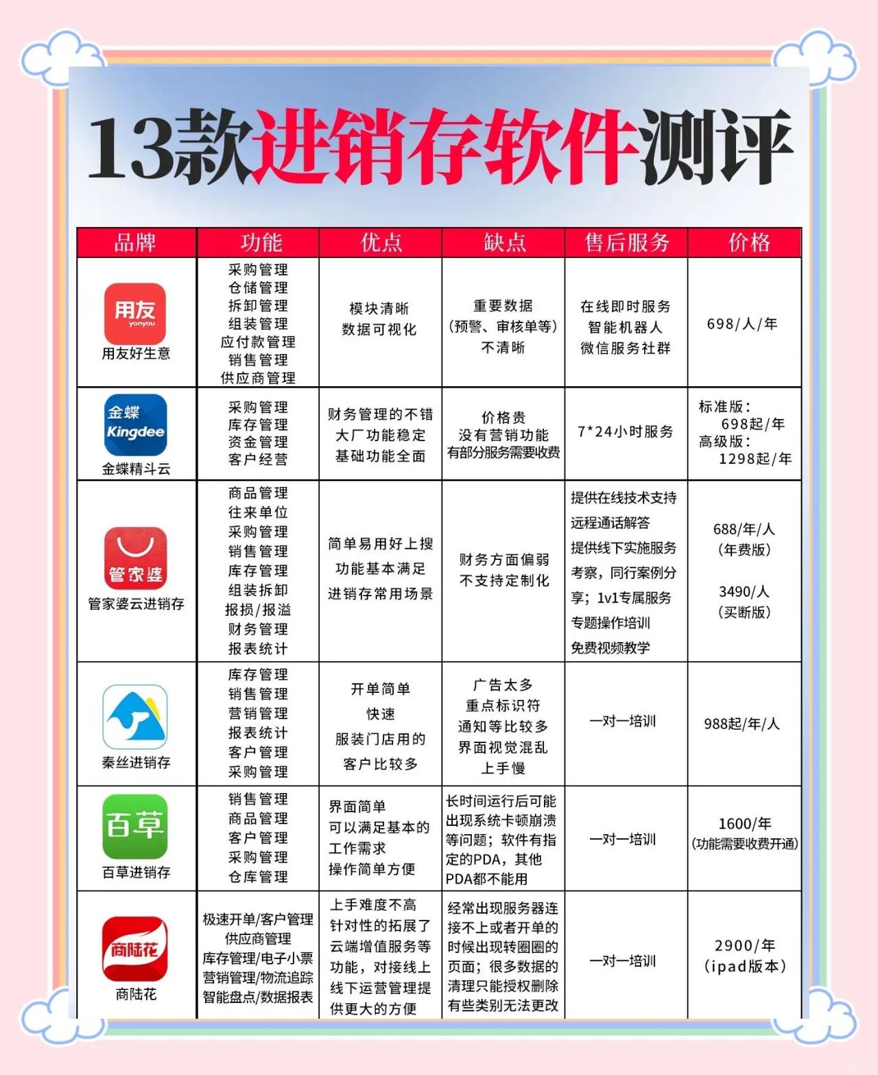 软件对比(软件对比报告怎么写)