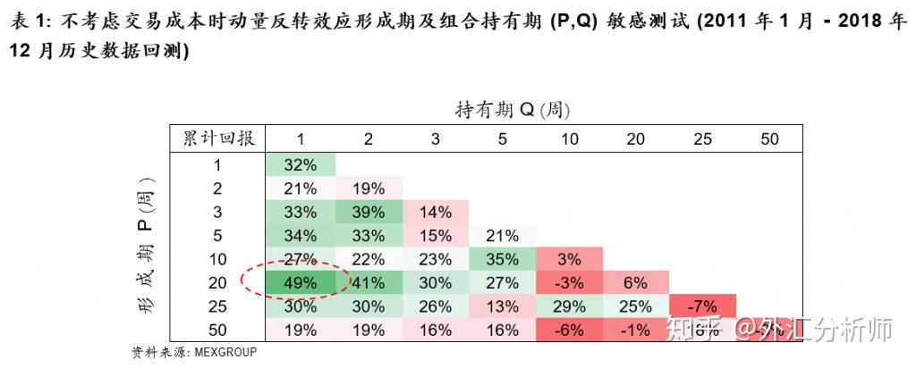 多货币对冲原理(货币对冲选什么货币比较好)